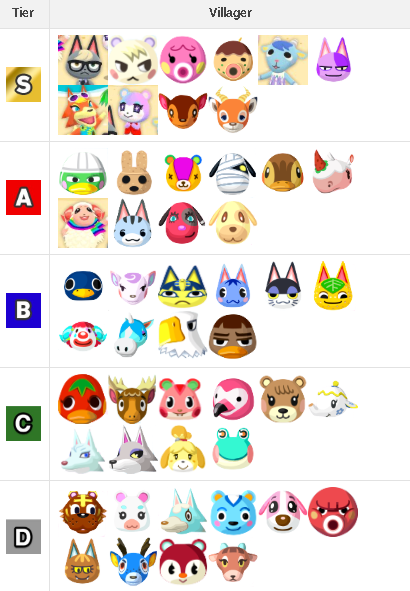 10 Most Popular Villagers In Animal Crossing New Horizons - ACNH Villagers (August 2020)