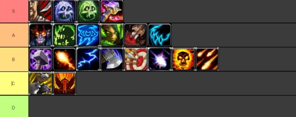 Gøre mit bedste plasticitet Calibre Classic WotLK DPS Ranking Tier List (2022): Best DPS Specs Ranked From  Naxx, TOC , ICC to Ulduar