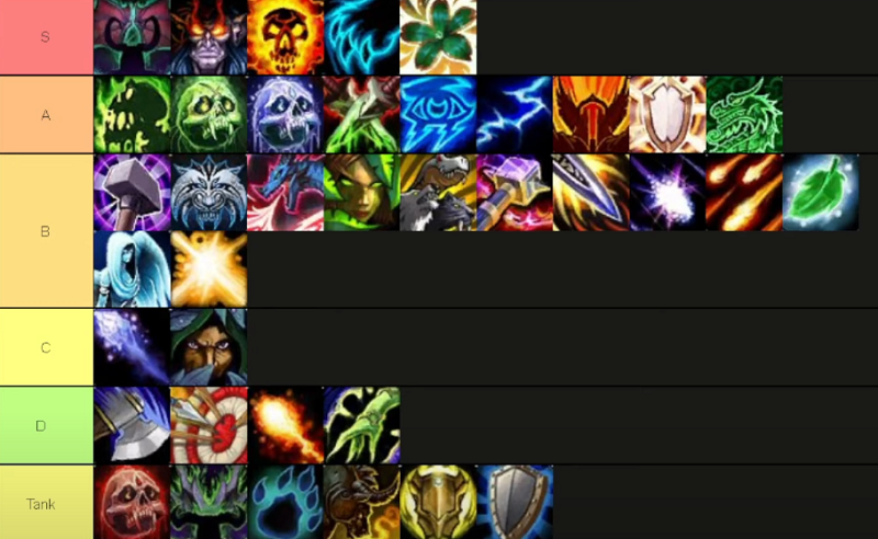 Wow Dragonflight Pvp Solo Shuffle Tier List Best Classes For Solo Hot