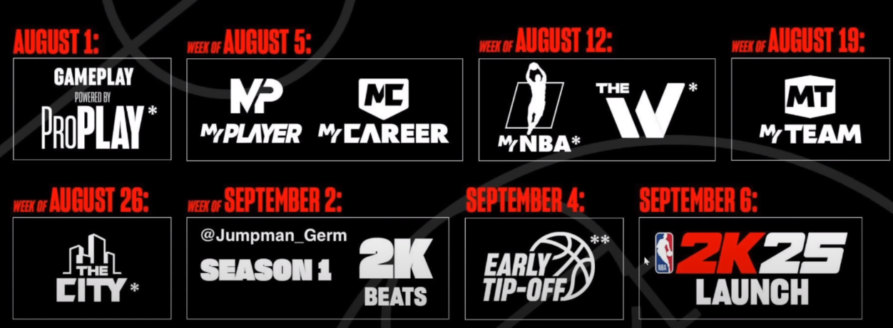 NBA 2K25 Season 1 Release Date, Rewards, Level 40 Player, Premium Season Pass and More